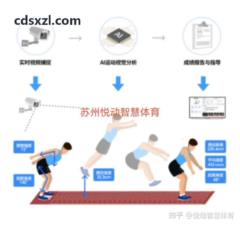MK体育 · 智能运动 · 专业赛事平台画质渲染对比